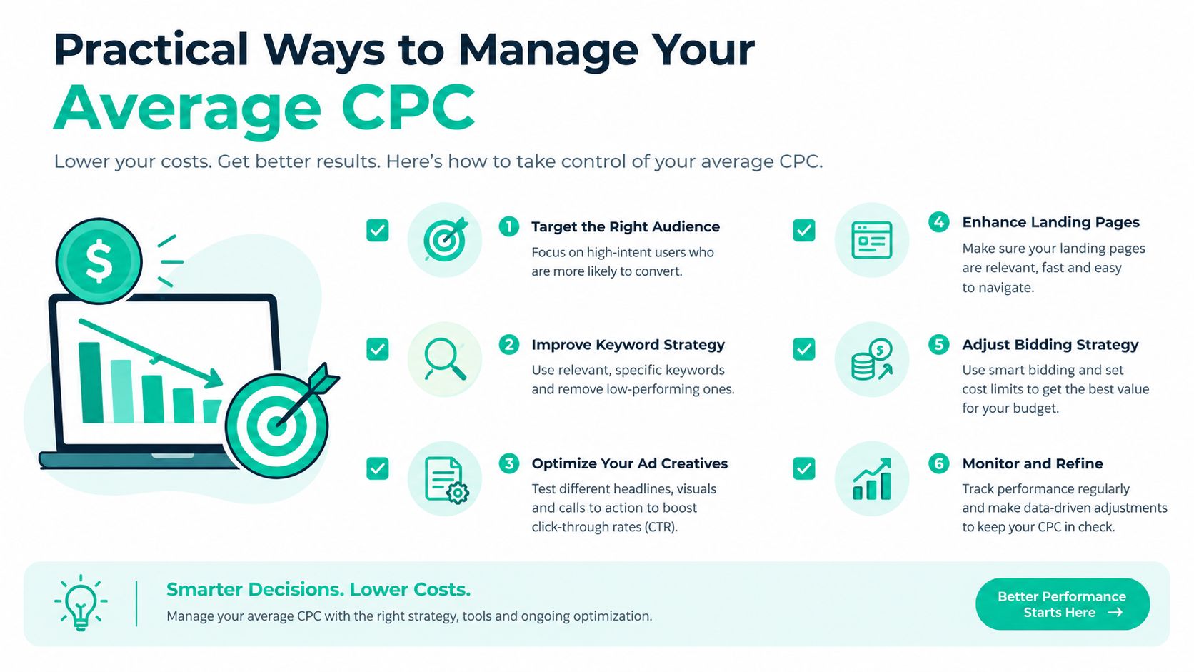 An infographic titled Practical Ways to Manage Your Average CPC, listing six strategic tips for advertisers.