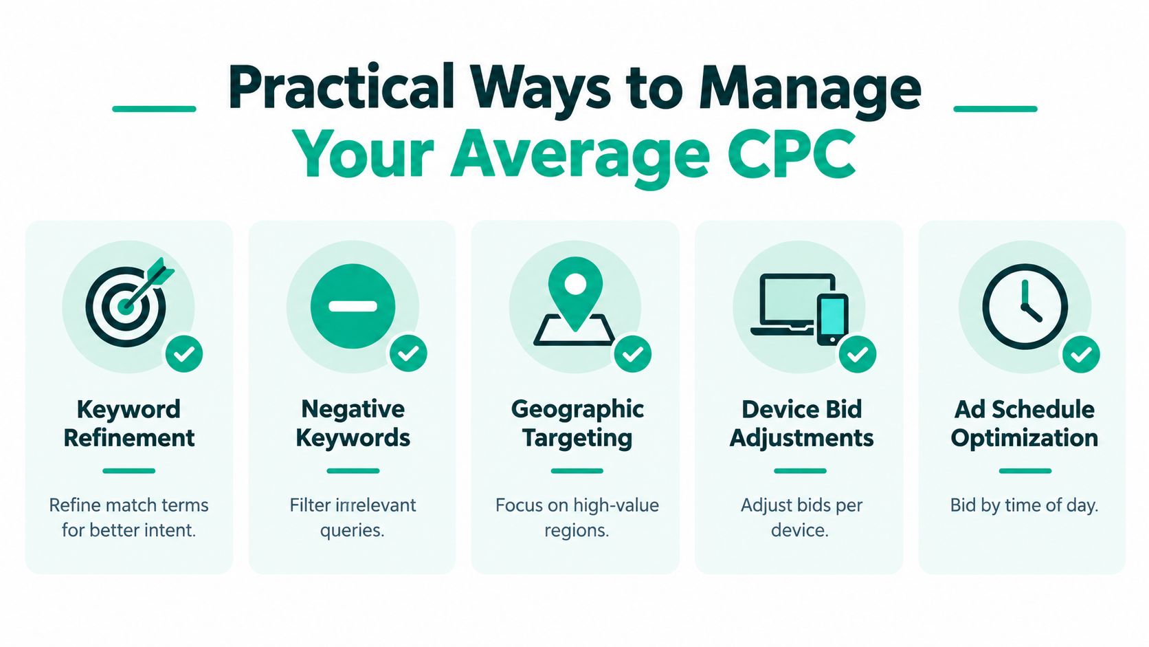 An infographic showing five practical strategies to reduce your average cost per click for digital advertising campaigns.