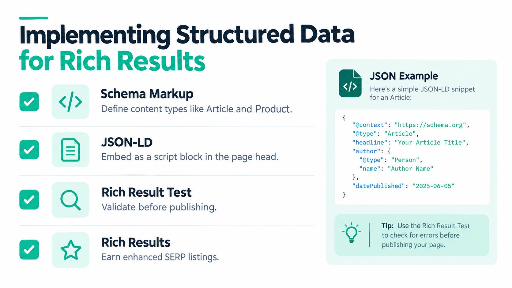 An infographic showing the process of implementing structured data for search engine optimization and rich results.