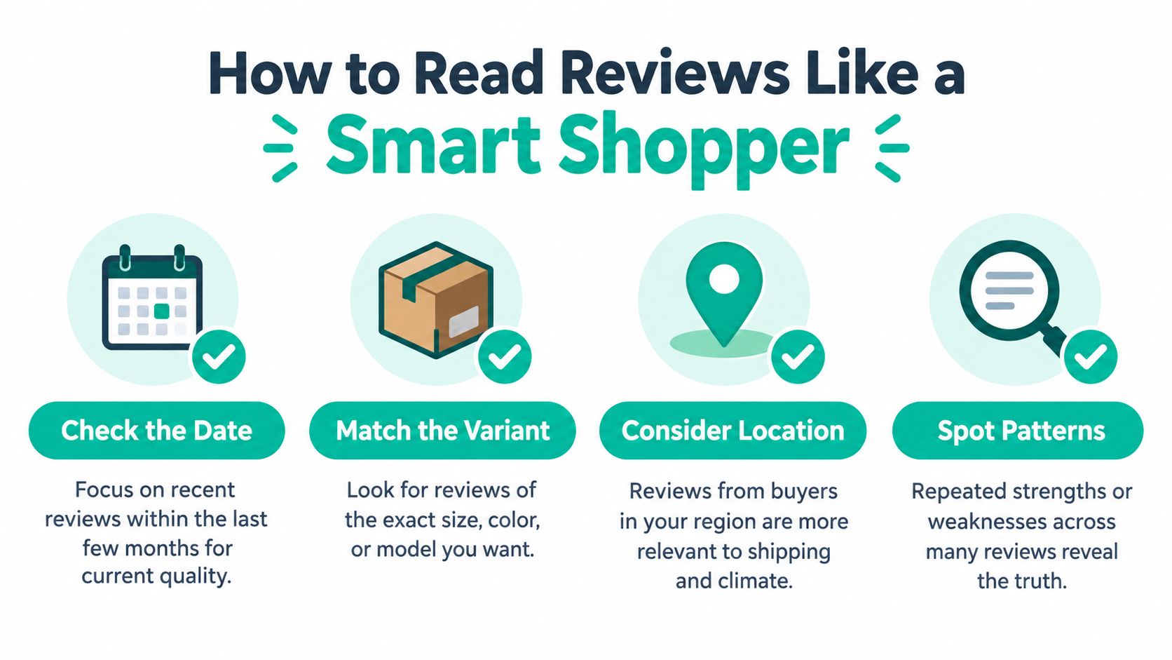 An infographic showing four steps to read customer reviews like a smart shopper for informed decisions.